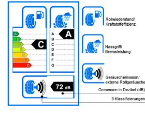 Reifenlabel